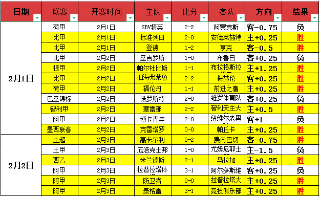 赛场瞬间,莎头展露高,超技艺,安博体育平台,安博体育官方网站,安博体育登录入口,安博体育app下载