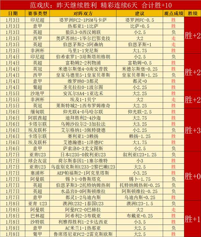 大乐透期号,专家质合分,锋线对决预,安博体育平台,安博体育官方网站,安博体育登录入口,安博体育app下载